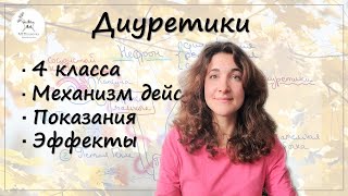 Разбираем Диуретики: препараты, как действуют, эффекты и показания