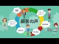 アパレル業界での勝ちパターン　サプライチェーンの改善【5分で学ぶ】アパレル業界のリーダーを育てる動画教材　サンクス先生のファッションビジネスの授業　サンクスyoutubeチャンネル