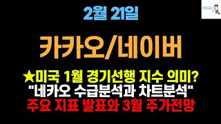 [카카오/네이버 주가전망] 미국 1월 경기선생 지수 의미는? 네카오 수급분석과 차트분석 #카카오주가 #카카오주가전망 #네이버주가전망