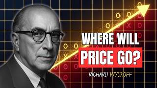 The Point & Figure Method EXPLAINED: How Wyckoff Traders Project Price Targets (Full Deep Dive)