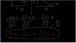 Emax Equation Linearization