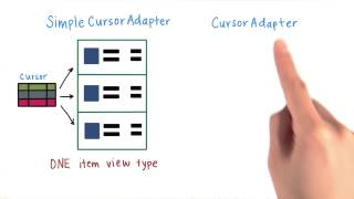 CursorAdapter - Developing Android Apps