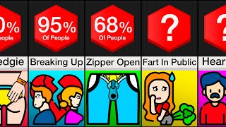Probability Comparison: Awkward Moments