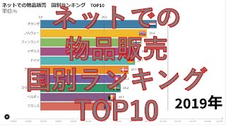 ネットでの物品販売　国別ランキング　TOP10　2005-2019