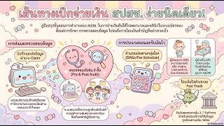 2026 ถอดรหัสการเบิกจ่าย ของ #สปสช #NHSO Thailand