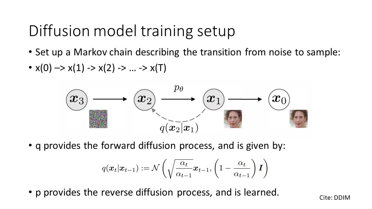Lecture 29 Diffusion Models Byu Cs 474 Deep Learning Youtube