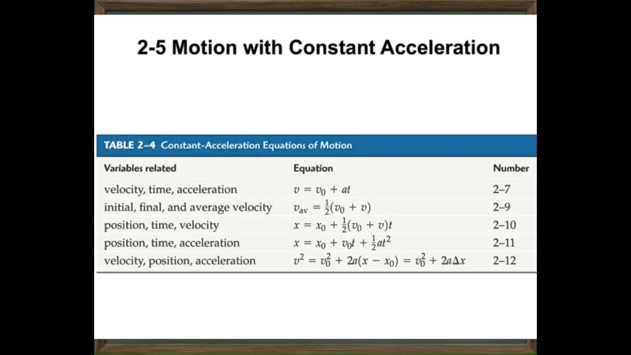 Motion In 1D-Part 2 - YouTube