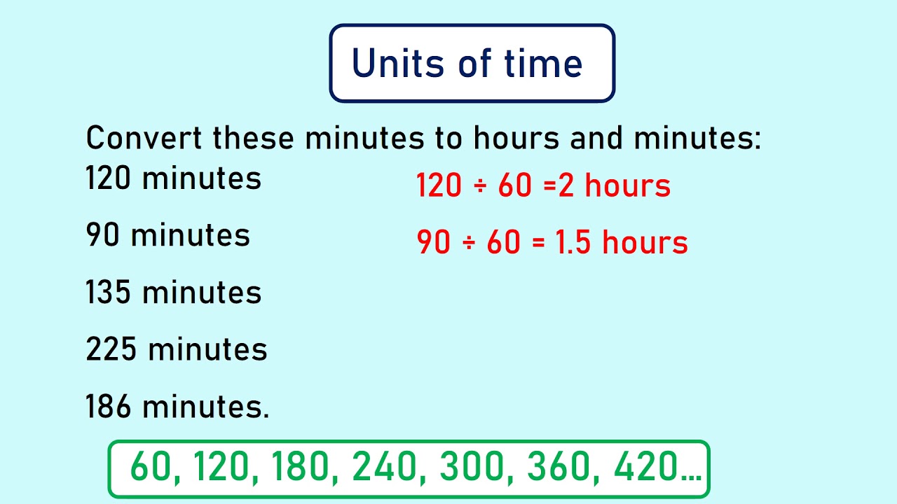 How Many Hours Is 250 Minutes