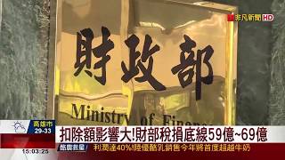 【非凡新聞】稅改案10月中送立院!財部訂稅損底線