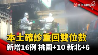 本土確診重回雙位數 新增16例 桃園+10 新北+6@globalnewstw