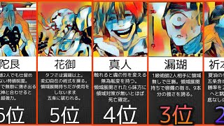 【呪術廻戦】最強“呪霊“ランキング【2020】 ※受肉した呪いも含む