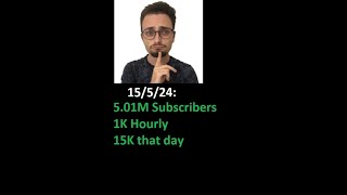 GothamChess hitting 5M Subscribers HOURLY | ALTERNATE FUTURE