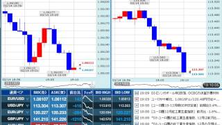 【FX経済指標】2017年2月14日★19時00分：独)ZEW景況感調査+欧)ZEW景況感調査