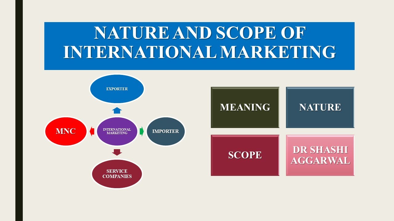 NATURE AND SCOPE OF INTERNATIONAL MARKETING - YouTube