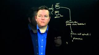 Section 4 Module 2 Part 7: Spring Security Method Annotations