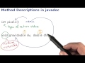 Method Declarations - Intro to Java Programming