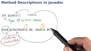Method Declarations - Intro to Java Programming