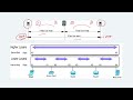 computer network quick revision mind mapping marathon 100% sure topic computer science