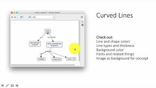 CmapTools Quick Start: Advanced