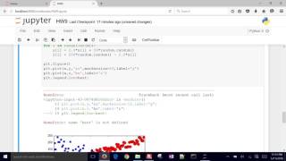 Set axis limits with Matplotlib in Python