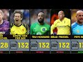 premier league goalkeepers with the most clean sheets epl