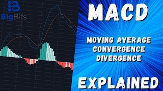 MACD - Moving Average Convergence Divergence Explained - Indicator Explained With TradingView