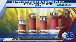 Storm Team Forecast: The Morning News Monday 6-8-26