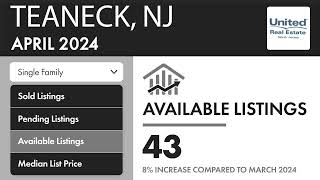 Check out this local market update for Teaneck, NJ 07666!