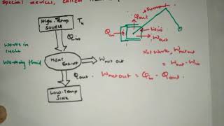 Thermodynamics lec#05 for Kerala PSC \u0026 ktu- HEAT ENGINE