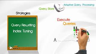 SQL Optimization _ Part 3 _Parameter Sniffing and Query Complexity