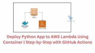 Deploy Python App to AWS Lambda Using Container, Step-by-Step with GitHub Actions | ashiqpradeep.com