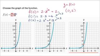 Identifying graph for exponential