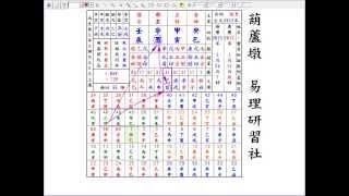 沈朝合 2014中國大陸易學菁英傳承 - 影音論命量身細論範例part 02