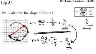 10C Chpt 6 L1 Slope