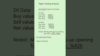 Today's FII and DII Data #sharemarket #banknifty #nifty