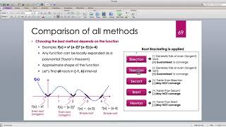 Java for Scientific Computing: Root Finding Algorithms -- Part 9