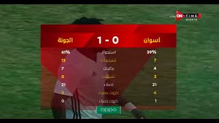 ملخص مباراة  أسوان والجونة 0-1 الدور الأول | الدوري المصري الممتاز موسم 2020–21
