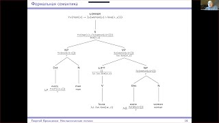 Введение в неклассические логики, лекция 6. Формальная семантика естественного языка
