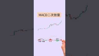 K线指标～MACD二次放量 #shorts #k线图基础知识