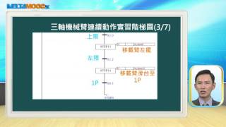 可程式控制系統應用_鄒杰烔_單元十二 三軸機械臂連續動作控制_PART 2 階梯圖編寫