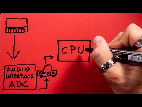 How To Fix Audio Interface Latency How To Fix Audio Interface Latency