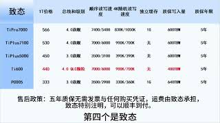 SSD固态购买避坑指南：如何挑选高性价比非垃圾颗粒SSD如何避免花了高价却买了垃圾颗粒的固态？SSD固态的推荐指南 #电脑配置 #固态硬盘 #diy电脑 #硬盘