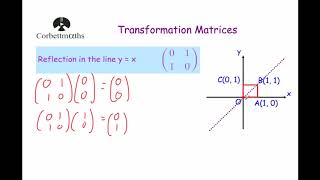 Reflection in the line y = x Transformation Matrix