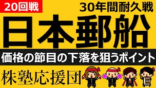 【株塾応援団】価格の節目からの下落を狙うポイントでした #20