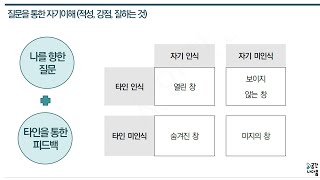 진로도나답게 #2.4.1 질문을통한자기이해_적성,강점_조하리의창