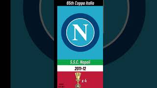 ALL COPPA ITALIA CHAMPIONS 2000 - 2022 (NAPOLI, MILAN, JUVENTUS...)