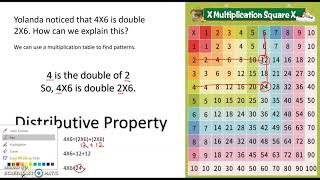 5.1 Patterns on the Multiplication Chart