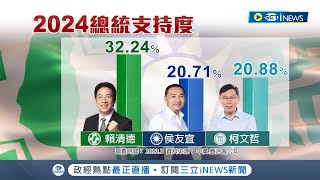 藍營危機！侯友宜2024支持度崩跌 \