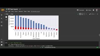 TSF TASK-3 || ‘Exploratory Data Analysis’ on dataset ‘Sample Superstore’ ||
