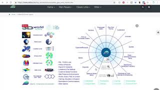 Stock Units (Vehicles) for Cannabis Tracking Software using Adilas